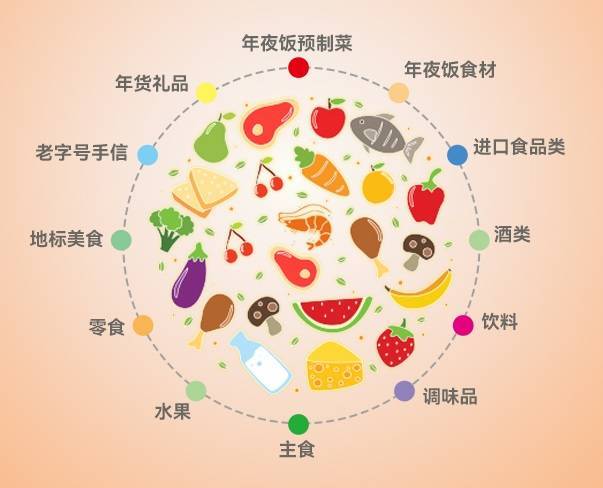 必威 betway必威12月来大湾区年夜饭美食采购节感受春节氛围(图2)