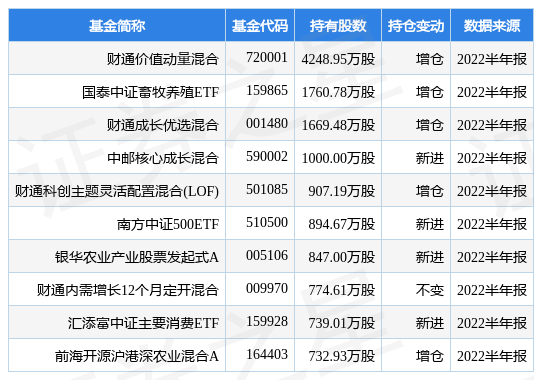 必威 必威betway天邦食品最新公告：拟使用部分闲置募集资金不超57亿元暂补流动资金(图1)
