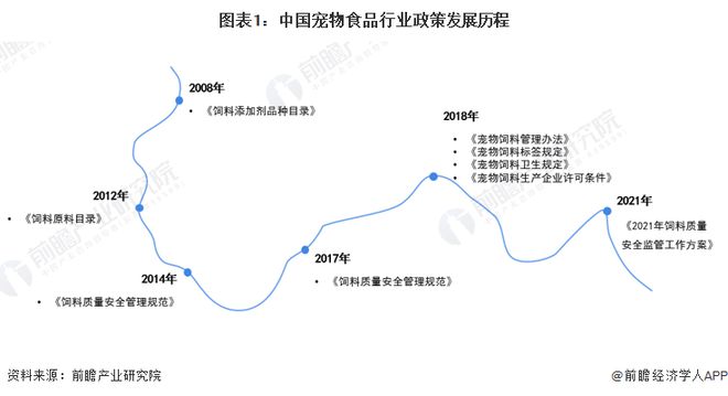 重磅！20必威 必威betway22年中国及31省市宠物食品行业政策汇总及解读（全）(图1)