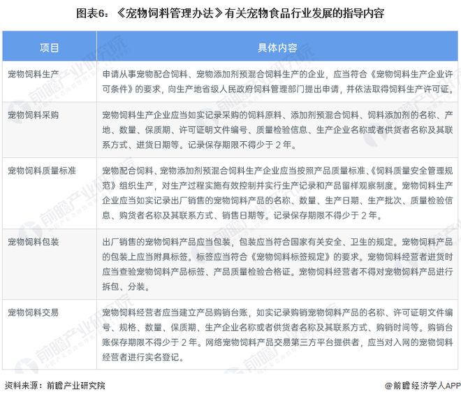 重磅！20必威 必威betway22年中国及31省市宠物食品行业政策汇总及解读（全）(图2)
