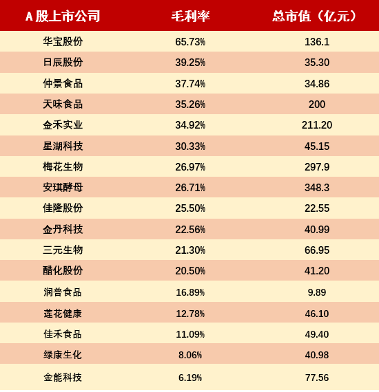 必威 betway必威搜狐快消周报丨9月份CPI同比上涨28%；贵州茅台前三季度营收、净利双位数增长(图3)