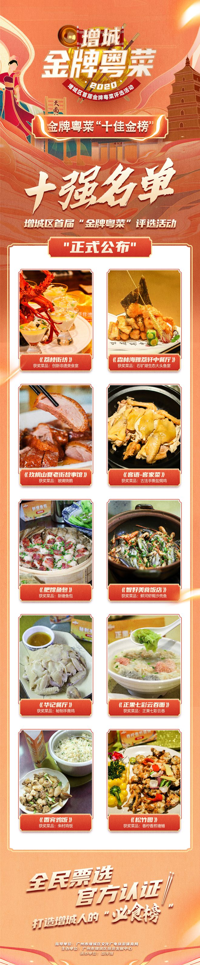 必威 必威betway颁奖啦！增城十大金牌粤菜诞生！你吃过几款？(图3)
