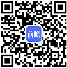 前瞻产业研必威 必威betway究院(图3)
