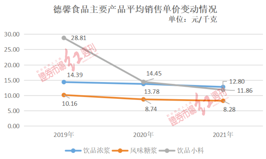 必威 必威betway聚焦IPO “添加剂”风波“教育”了海天部分IPO企业“食品安全”管理仍待加强(图4)