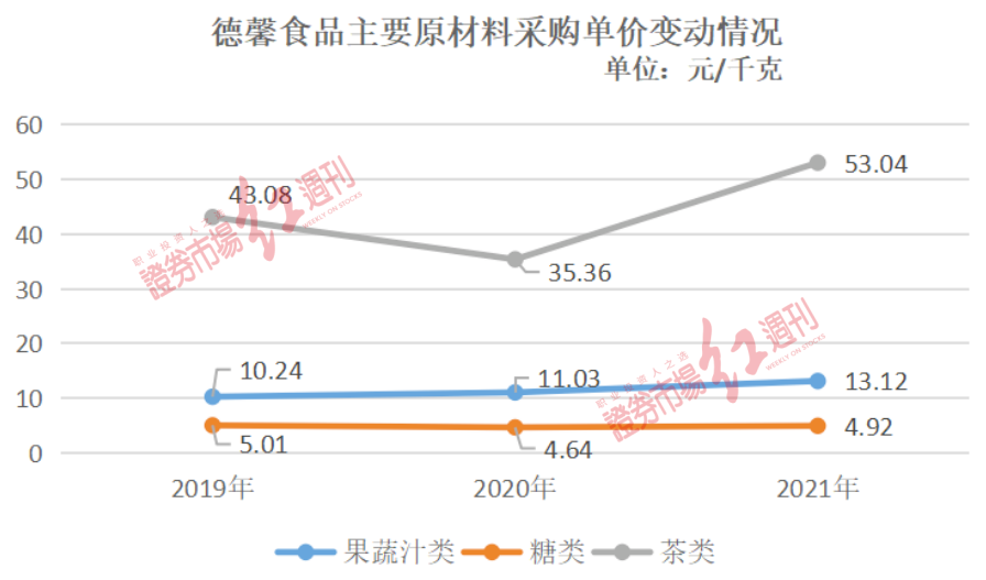 必威 必威betway聚焦IPO “添加剂”风波“教育”了海天部分IPO企业“食品安全”管理仍待加强(图3)