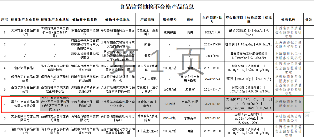 必威 必威betway聚焦IPO “添加剂”风波“教育”了海天部分IPO企业“食品安全”管理仍待加强(图2)