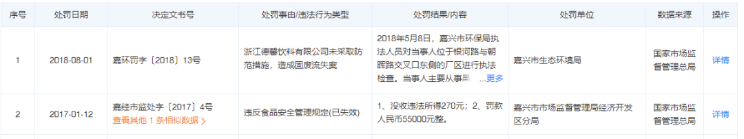必威 必威betway聚焦IPO “添加剂”风波“教育”了海天部分IPO企业“食品安全”管理仍待加强(图1)