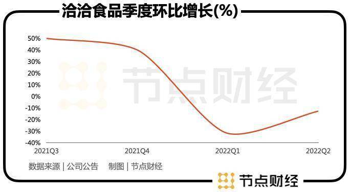 必威 betway必威瓜子大王冲击百亿目标动力足够吗？(图3)