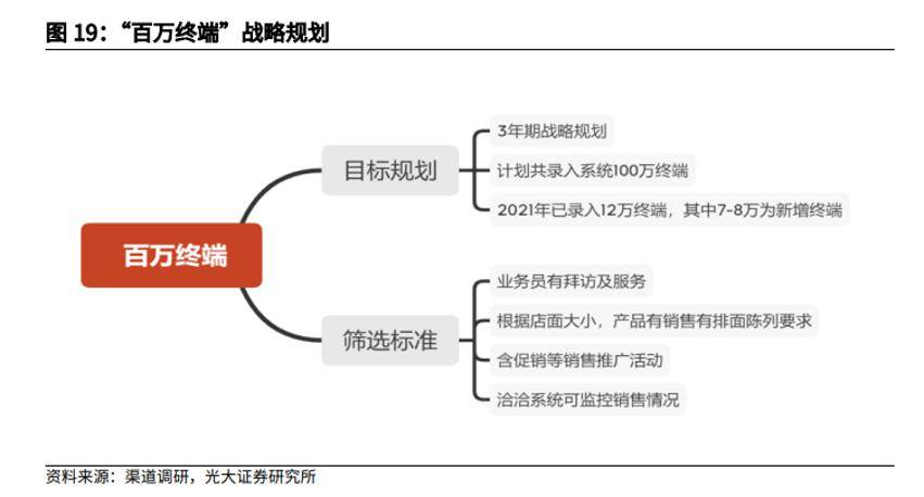 必威 betway必威瓜子大王冲击百亿目标动力足够吗？(图4)