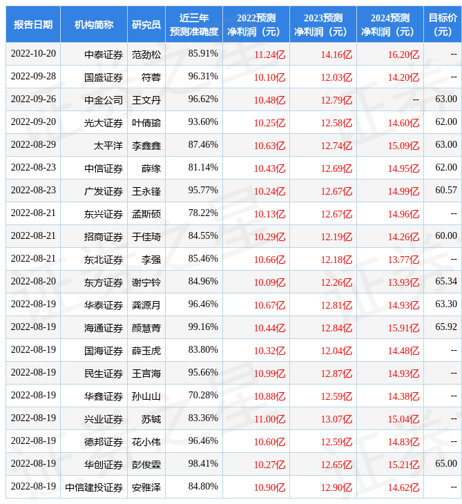 华安证券：给予洽洽食品买入评级必威 betway必威(图1)