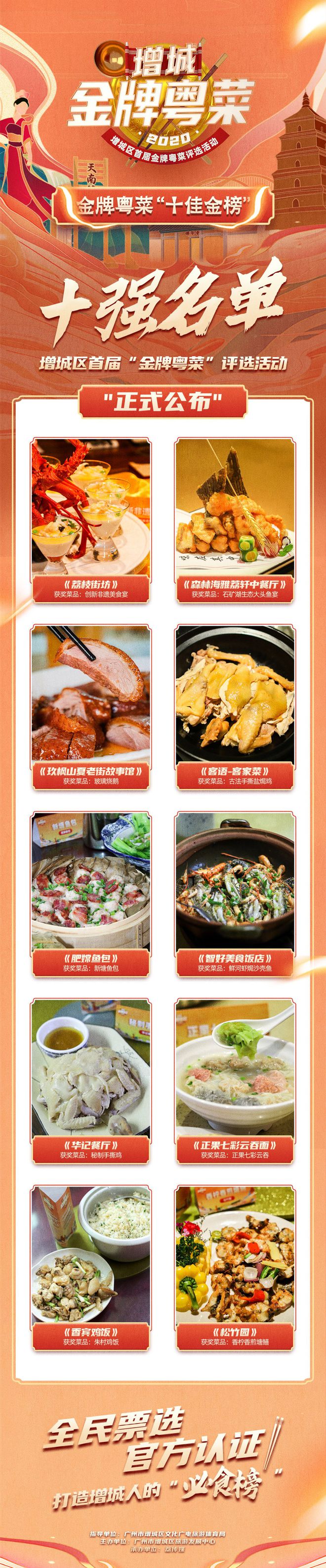 增城首届金牌粤菜十强名单来了！“食在增城”有了最正宗的选择！必威 betway必威(图4)