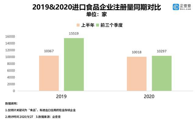 “进口食品必威 betway必威第一股”背后：我国进口食品相关企业共215万家(图3)