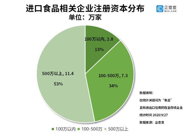 “进口食品必威 betway必威第一股”背后：我国进口食品相关企业共215万家(图4)
