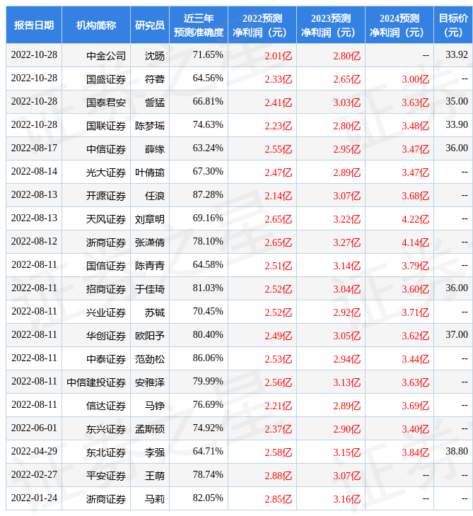 必威 必威betway中邮证券：给予巴比食品买入评级目标价位3472元(图1)