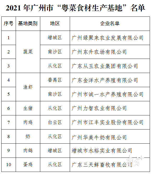 必威 必威betway粤菜名品名店名厨名村！这份美食地图带你寻味广州(图3)