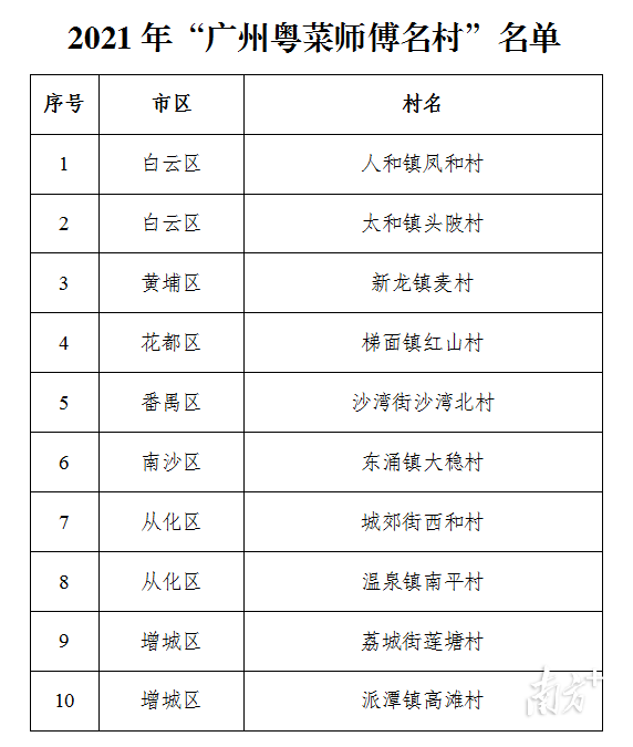 必威 必威betway粤菜名品名店名厨名村！这份美食地图带你寻味广州(图2)