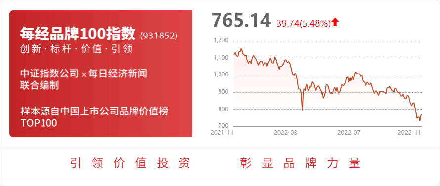 民生证必威 必威betway券给予绝味食品推荐评级(图1)