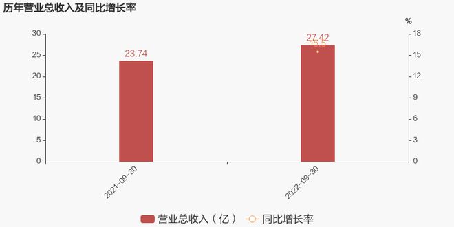 必威 必威betway真功夫商标不保；喜小茶关店；紫燕食品净利下滑(图9)
