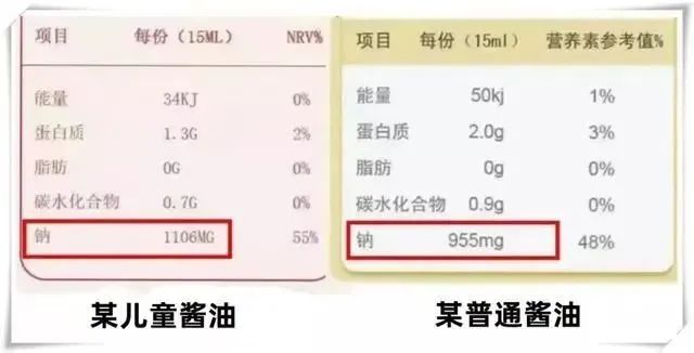 必威 betway必威“双十一”来了这些“儿童食品”可别再给娃买！(图4)