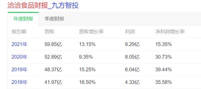 洽洽食品业绩稳定未来是否会加快扩充规模必威 必威betway速度？(图1)
