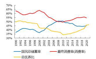 日常消费也能？对 带你必威 betway必威走进食品消费指数基金的世界(图1)