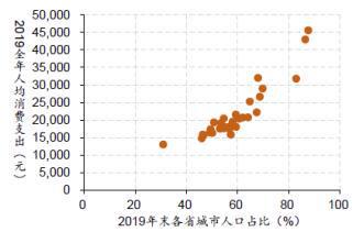 日常消费也能？对 带你必威 betway必威走进食品消费指数基金的世界(图2)