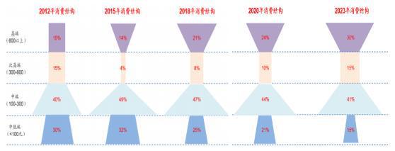 日常消费也能？对 带你必威 betway必威走进食品消费指数基金的世界(图3)
