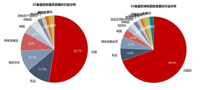 日常消费也能？对 带你必威 betway必威走进食品消费指数基金的世界(图5)