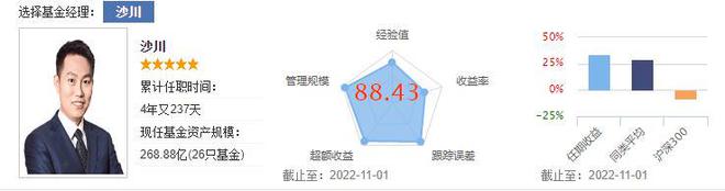 日常消费也能？对 带你必威 betway必威走进食品消费指数基金的世界(图9)