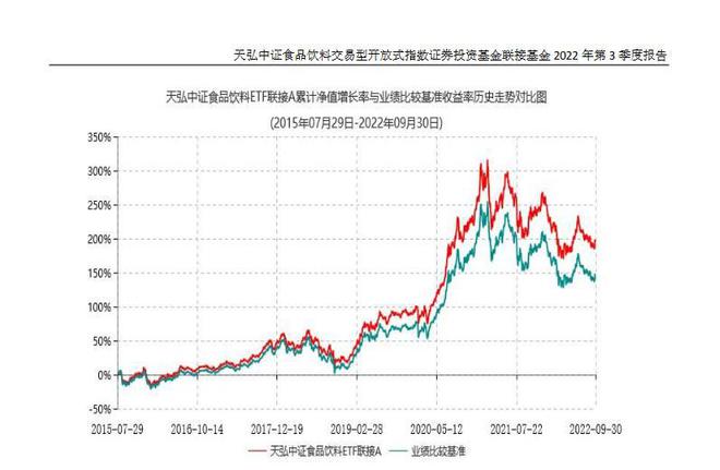 日常消费也能？对 带你必威 betway必威走进食品消费指数基金的世界(图8)