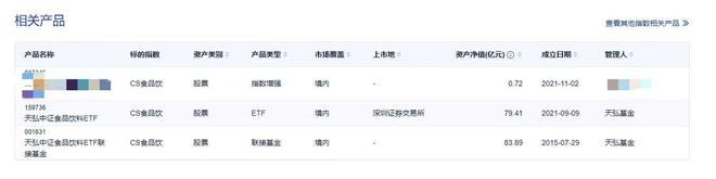 日常消费也能？对 带你必威 betway必威走进食品消费指数基金的世界(图7)