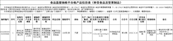 必威 betway必威晋江2家不合格！福建最新食品抽检结果出炉！(图2)