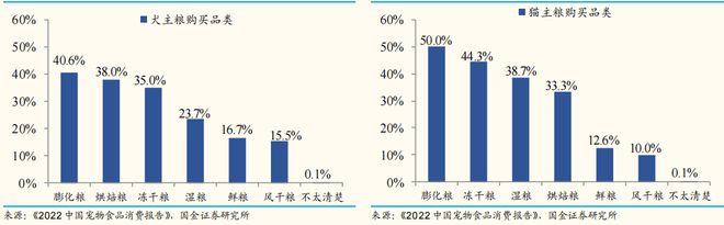 必威 betway必威左萌右宠猫粮狗粮2022年宠物食品的新进品牌(图2)
