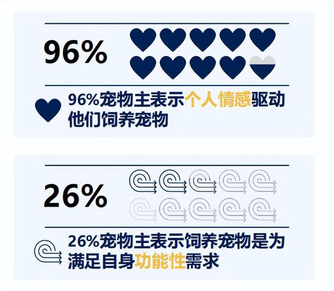 必威 betway必威左萌右宠猫粮狗粮2022年宠物食品的新进品牌(图1)
