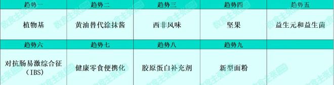 必威 必威betwayLINCHPIN发布2023年健康食品前景趋势解析：6大赛道9种趋势或成破局关键(图1)