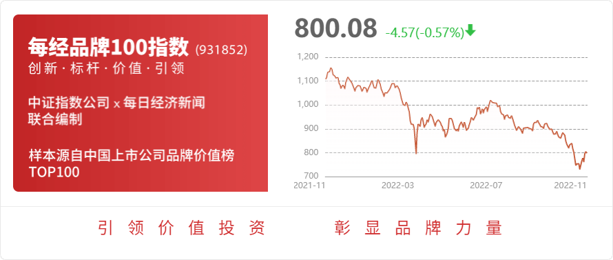 必威 betway必威东兴证券给予安井食品强烈推荐评级主业保持稳定预制菜布局初见成效(图1)