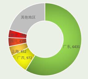 必威 必威betway全国粤菜9万家广东占50%！卤味、烧腊、砂锅粥……谁将成为下一个爆品？(图8)