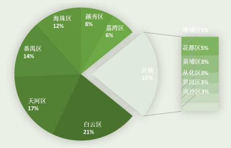 必威 必威betway全国粤菜9万家广东占50%！卤味、烧腊、砂锅粥……谁将成为下一个爆品？(图5)