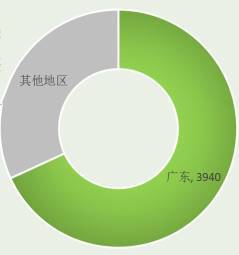 必威 必威betway全国粤菜9万家广东占50%！卤味、烧腊、砂锅粥……谁将成为下一个爆品？(图11)