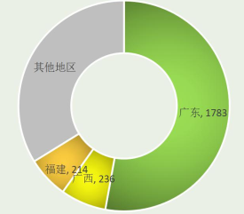 必威 必威betway全国粤菜9万家广东占50%！卤味、烧腊、砂锅粥……谁将成为下一个爆品？(图9)