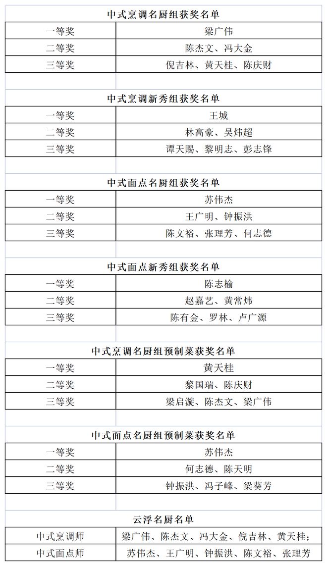 “十八般厨艺”上阵“云浮名厨”花必威 必威betway落谁家？(图1)