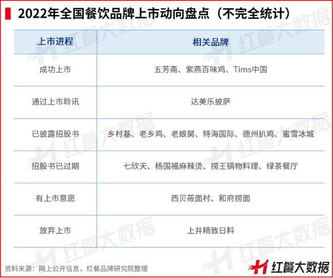 红鹰奖“2必威 必威betway022年度餐饮品牌力百强”新鲜出炉(图5)
