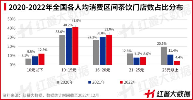 红鹰奖“2必威 必威betway022年度餐饮品牌力百强”新鲜出炉(图11)