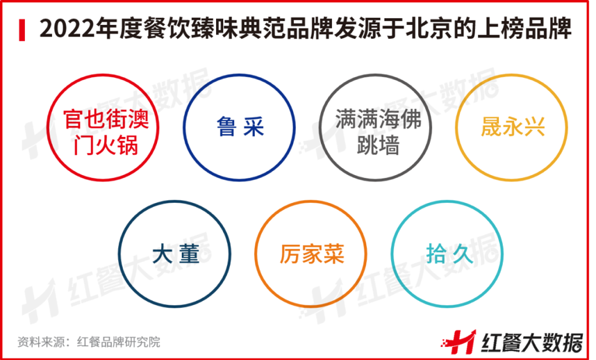 红鹰奖“2022年必威 betway必威度餐饮臻味典范品牌”新鲜出炉！(图3)