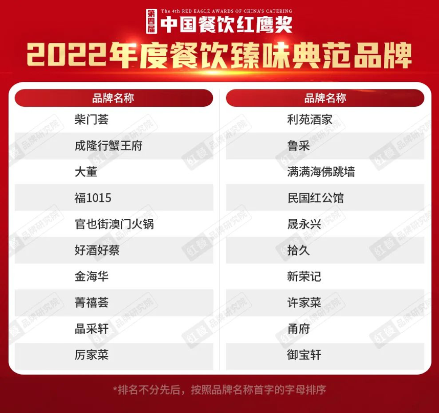 红鹰奖“2022年必威 betway必威度餐饮臻味典范品牌”新鲜出炉！(图1)