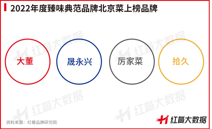 红鹰奖“2022年必威 betway必威度餐饮臻味典范品牌”新鲜出炉！(图7)