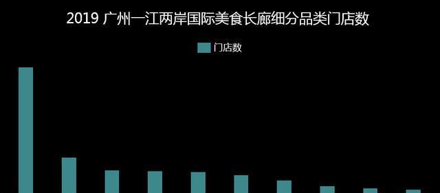 广州最受欢迎的粤菜必威 betway必威品牌前三位是它们！前两位主打饮茶(图2)