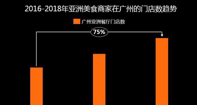 广州最受欢迎的粤菜必威 betway必威品牌前三位是它们！前两位主打饮茶(图3)