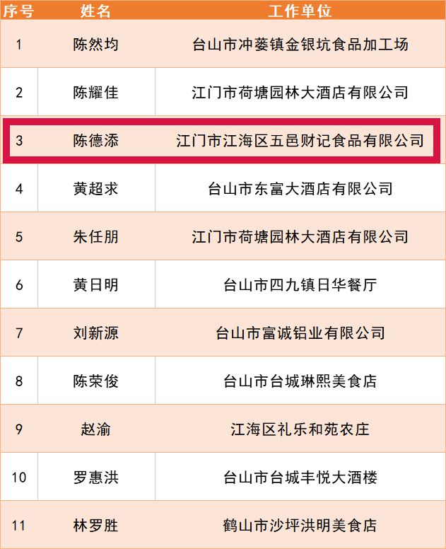 必威 必威betway高质量发展·江海行动｜税惠助力外海面“增香提味”(图2)