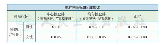必威 必威betway【关注】广东美食这么多肥胖率却全国倒数？苗条的秘诀竟是……(图5)